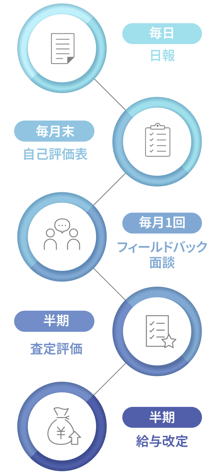 働く環境と制度